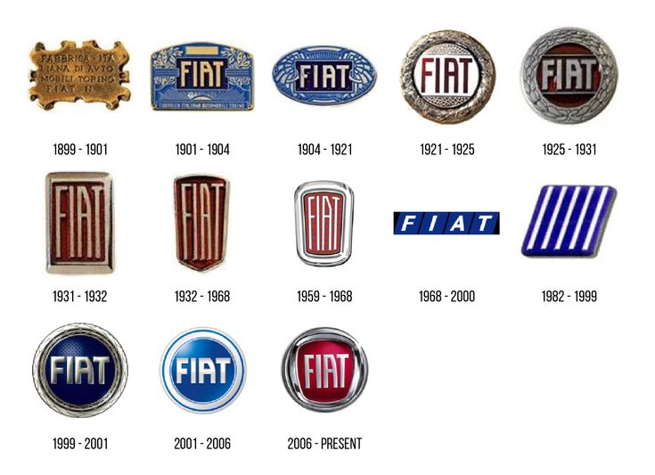 the evolution of fiat emblems