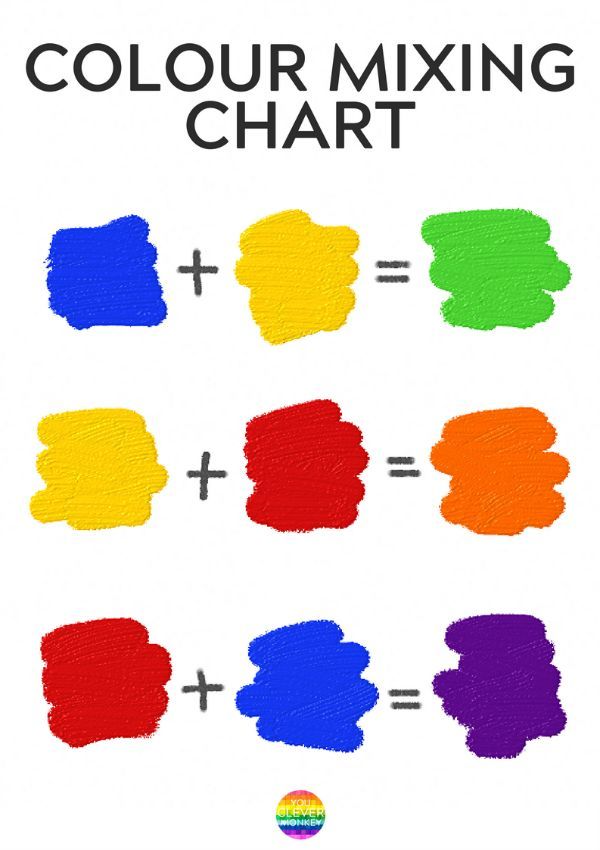 color mixing chart with different colors and numbers on the bottom, below it is an image of