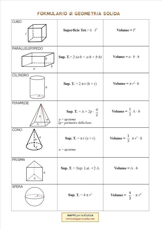 the worksheet is shown with different shapes