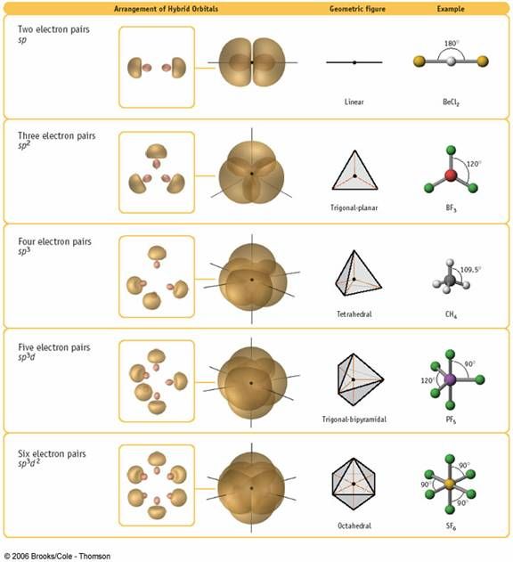 the diagram shows different types of spheres and their names, including one that is labeled in yellow