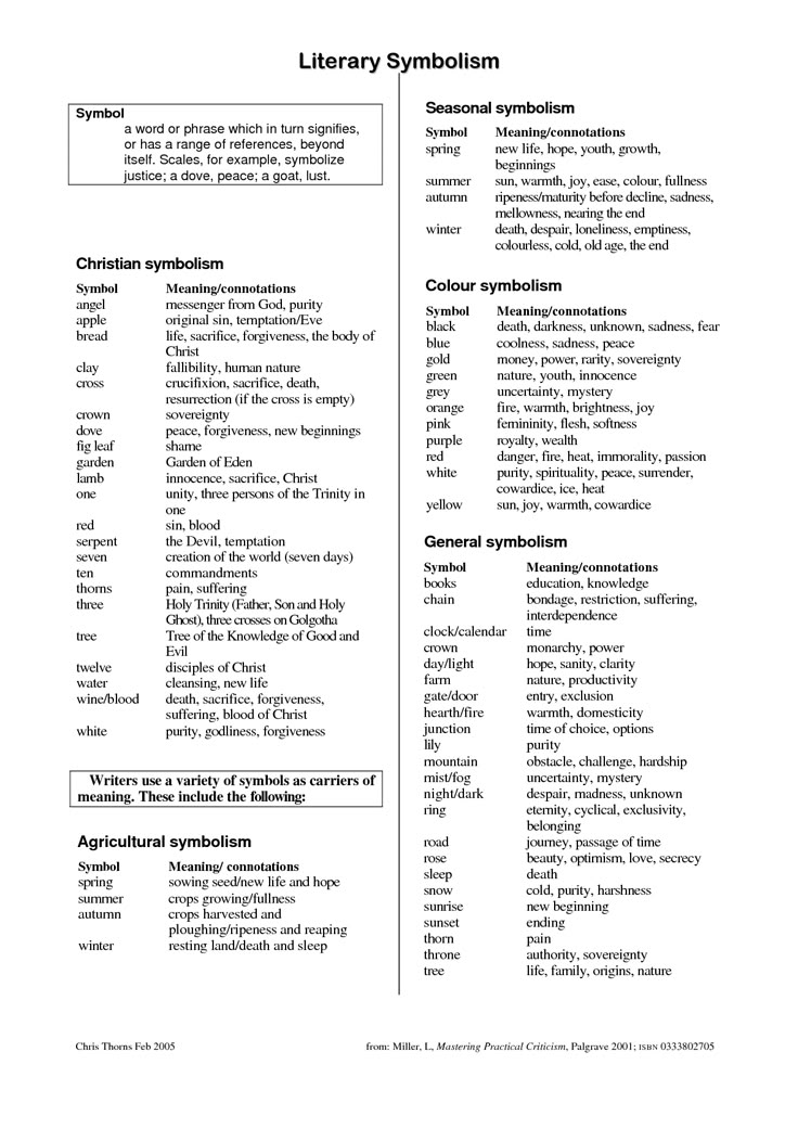 the library symbol is shown on this page, which contains several symbols and their meanings