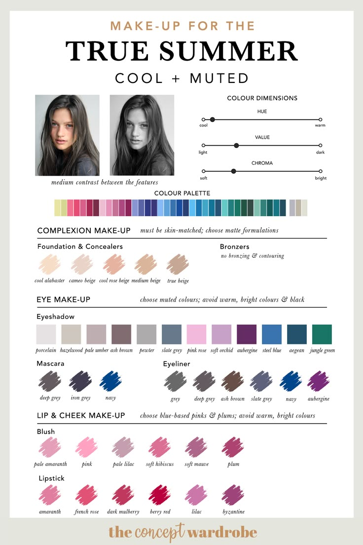 the concept wardrobe | A comprehensive guide to the True Summer make-up palette. True Summer is the combination of cool and muted in the seasonal colour analysis. Find out which make-up colours look best on the coolest of the 12 seasonal types. True Summer Color Analysis, True Summer Colour Palette, True Summer Colors, Cool Summer Color Palette, True Summer Palette, Summer Pallet, Summer Color Analysis, True Summer Color Palette, Summer Skin Tone