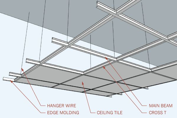 an overhead wire and electrical wiring diagram for a suspended ceiling in a house or office