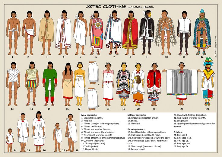 an image of different types of clothing from around the world, including men and women