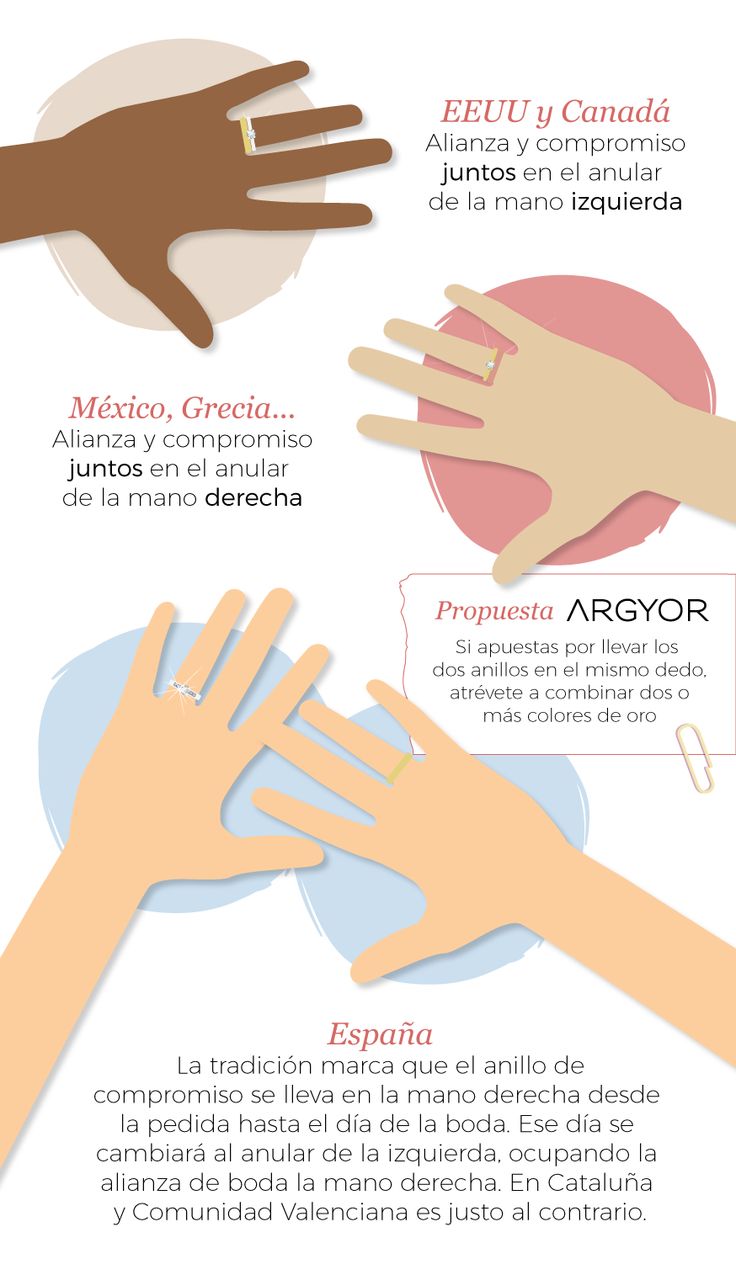 several different types of hands are shown in this diagram