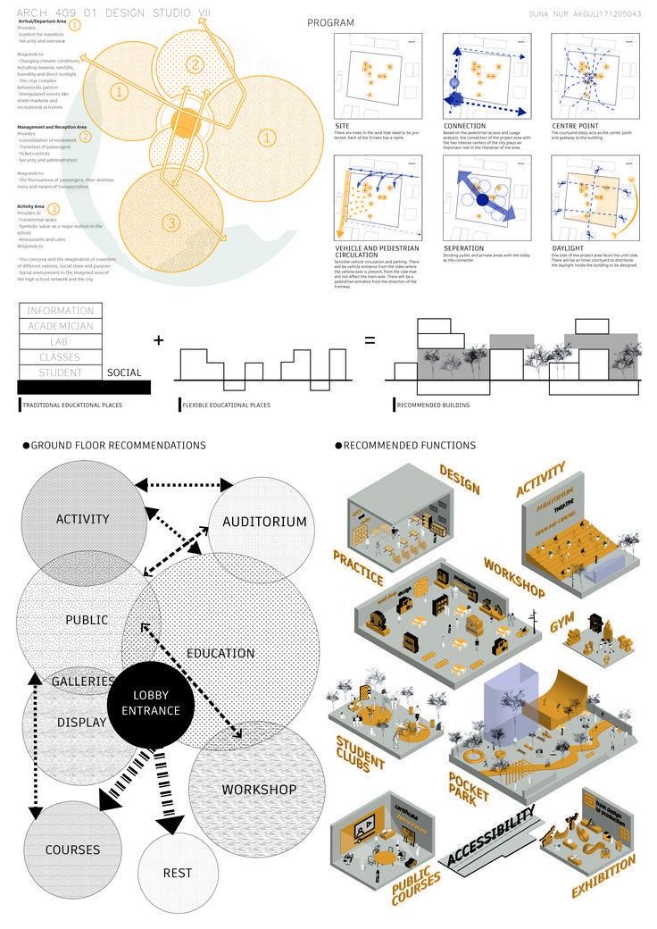 an info sheet with diagrams and instructions for different types of items in the diagram, including various