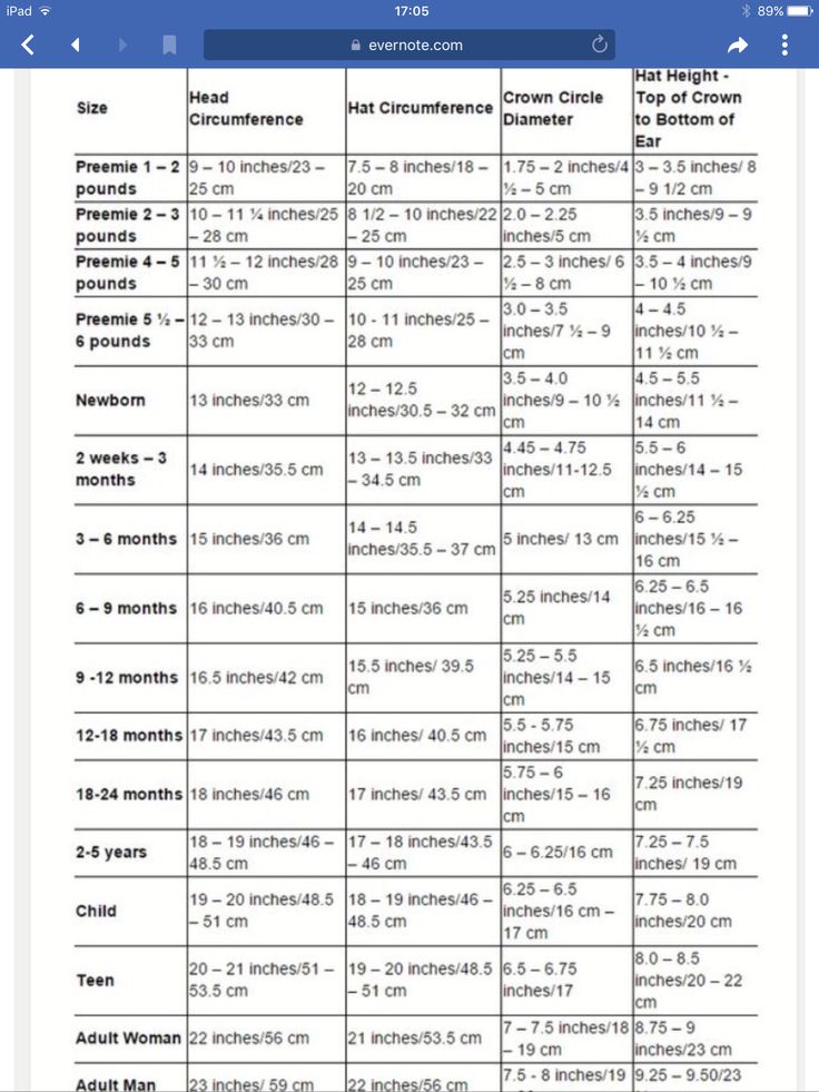 a table with numbers and measurements for different types of items in the form of letters