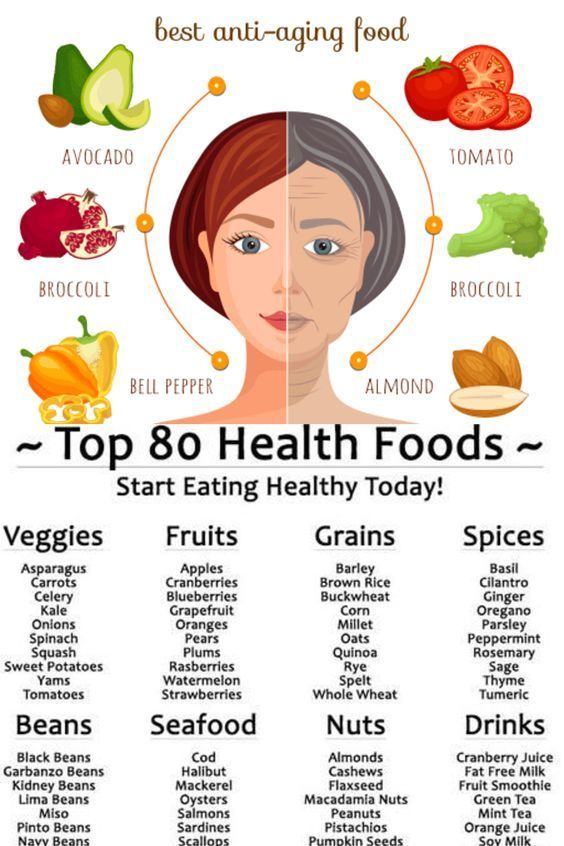 Foods To Eat For Healthy Skin, Good Skin Tips For Dry Skin, Food For The Skin, Foods To Avoid For Clear Skin, Foods That Are Good For Your Skin, Food Good For Skin, Food For Good Skin, Skin Healthy Foods, Best Food For Skin