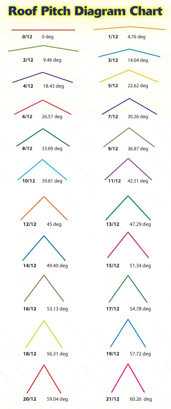 the diagram shows how many different colors are used for each color scheme in this chart