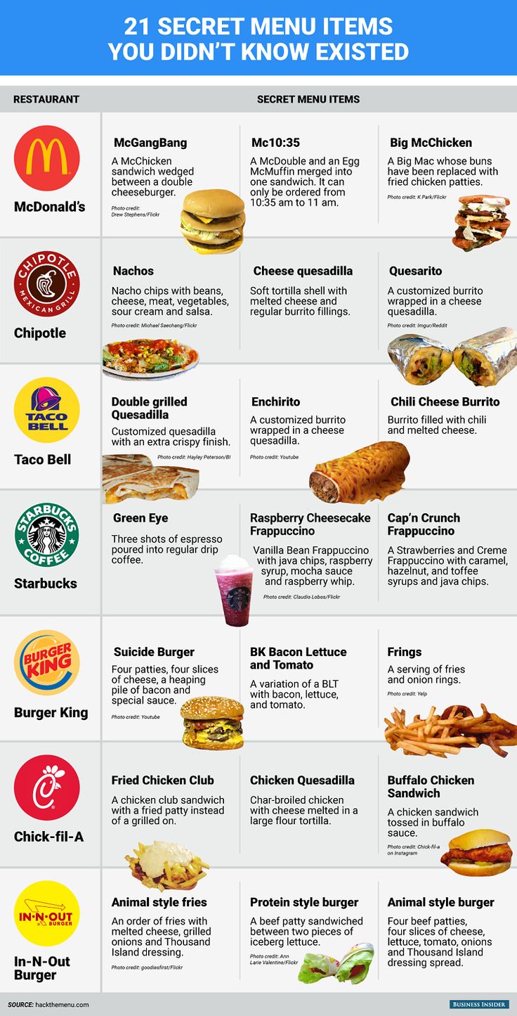 the menu for fast food is shown in this poster, with instructions to make it easy and