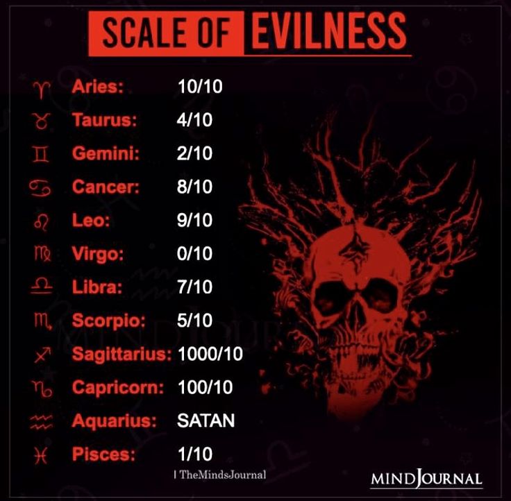 the scale of evilness is shown in red and black, with an image of a skull