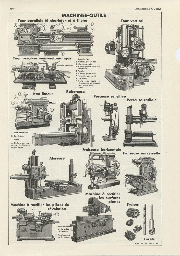 an advertisement for machine - quilts from the early 1900's, showing various machines