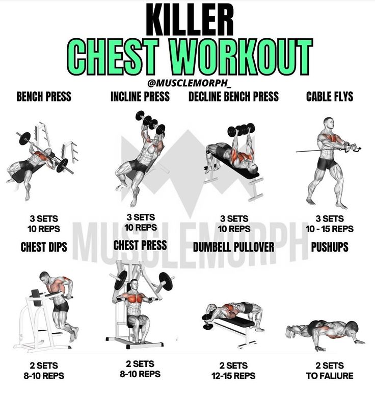 a poster showing how to do the killer chest workout