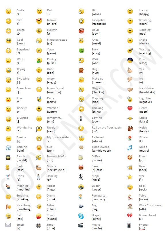 the emoticons are all in different languages