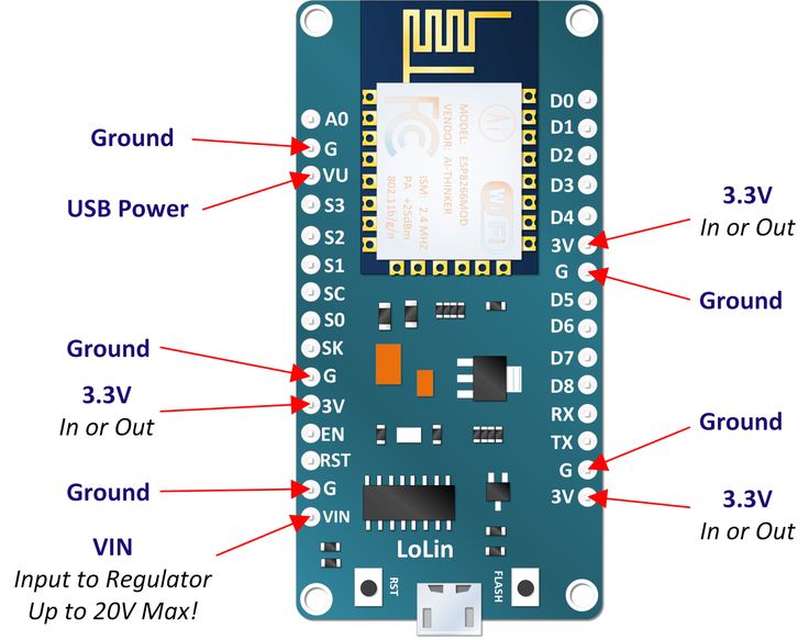 an electronic device with parts labeled on it