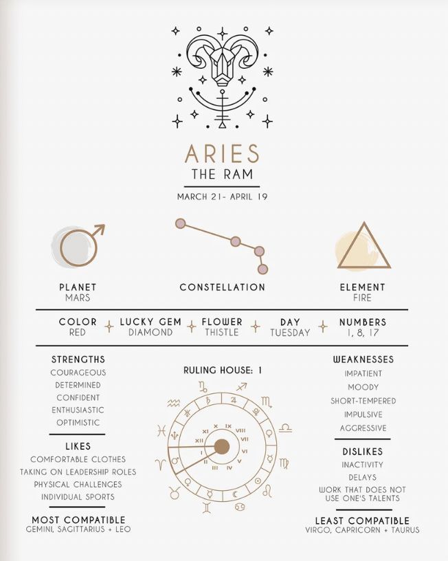 an info sheet with the names and symbols for aries, the ram zodiac sign