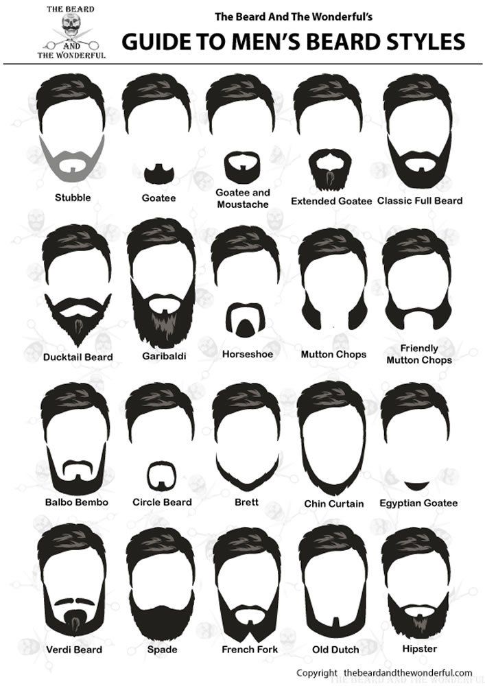 Everyone will at some time in their lives want to grow a beard (and if you haven't toyed with the idea yet, why not?). But choosing a style or beard type that s Hair Line Up, Beards Styles, Beard Cuts, Grow A Beard, Patchy Beard, Beard Tips, Beard Designs, Mens Hairstyles With Beard, Mens Facial