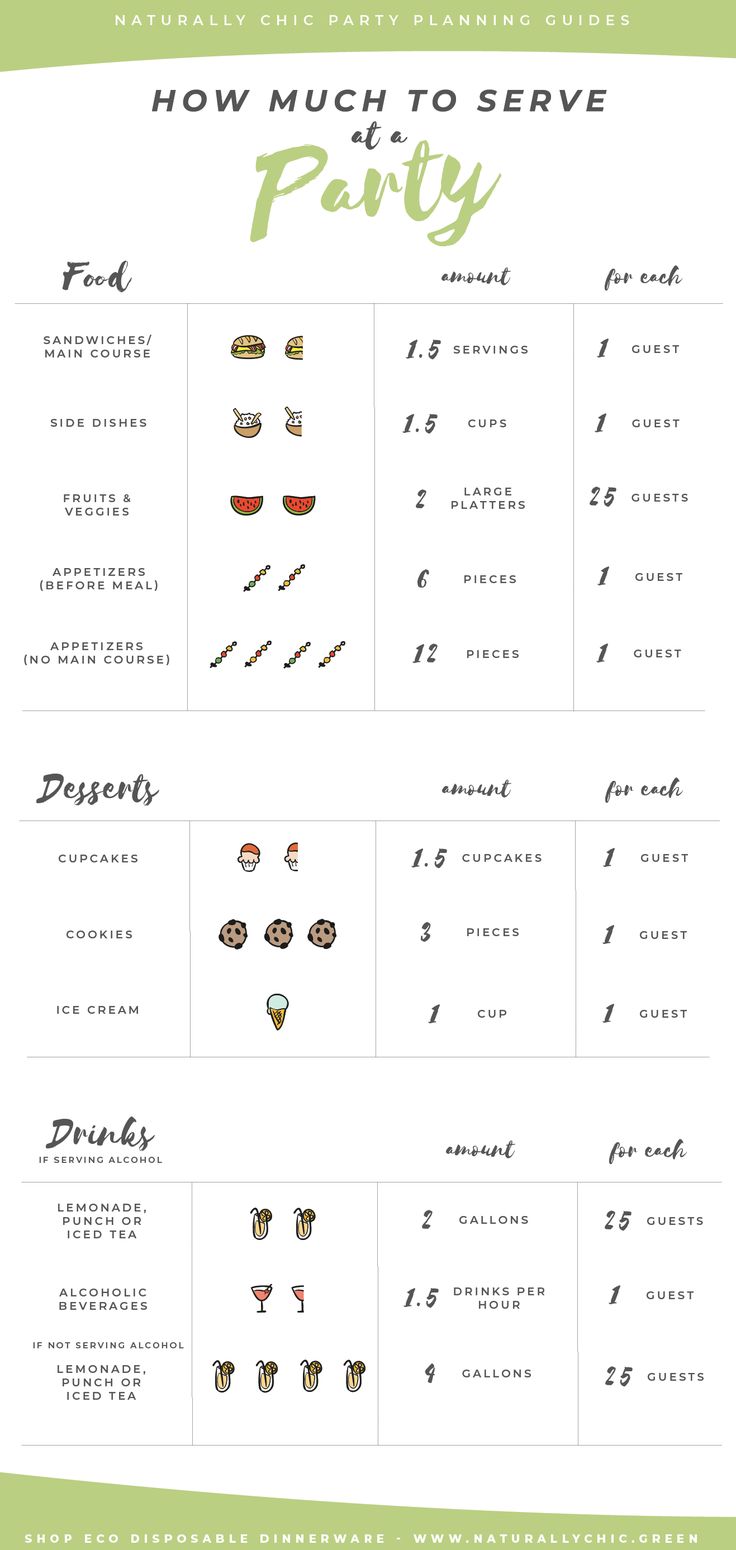 how much to serve party info sheet with numbers and symbols for each item in the menu