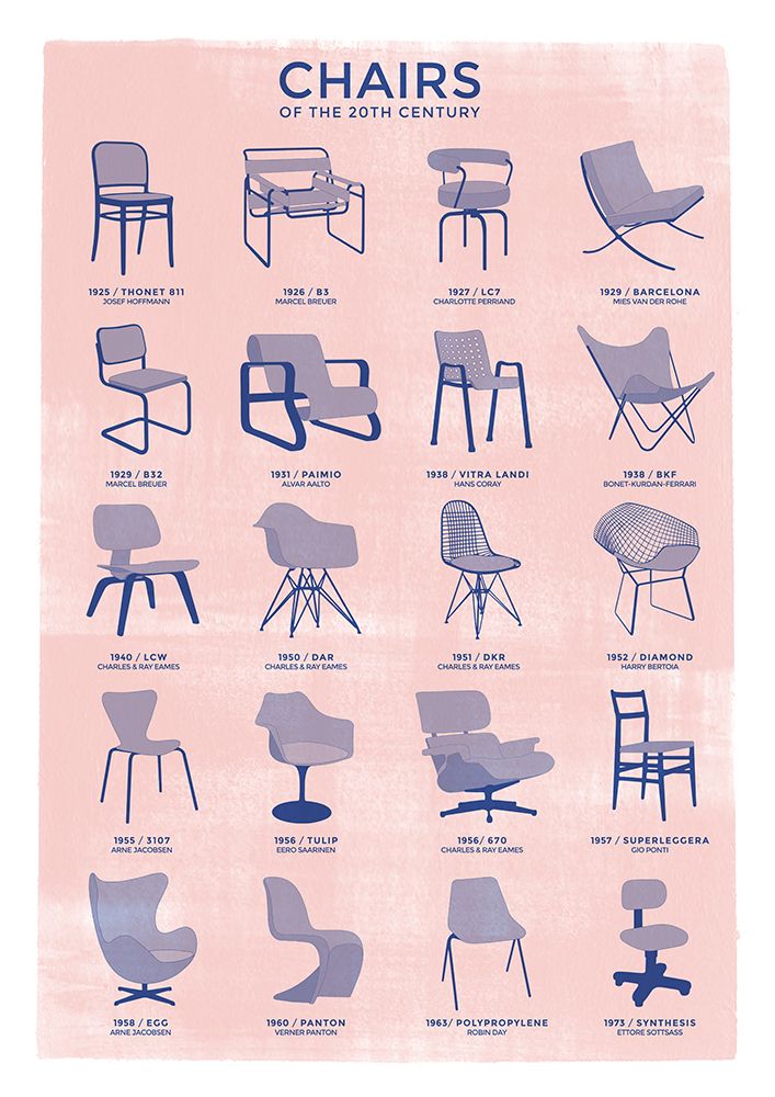 the chairs of the 20th century