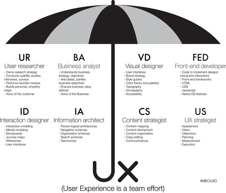 an umbrella with the words ux and user experience written below it in different languages