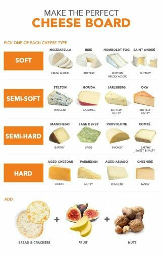 an info sheet with different types of cheese