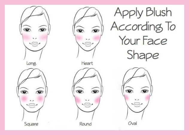 The Savvy Girl's Guide How to Apply Blush For Your Face Shape It was not so long ago that I used to dip a powder brush into my blus... Web Makeup, Blush Application, Under Eye Makeup, Best Makeup Tutorials, Overnight Beauty, How To Apply Blush, Basic Makeup, Makeup Tricks, Best Beauty Tips