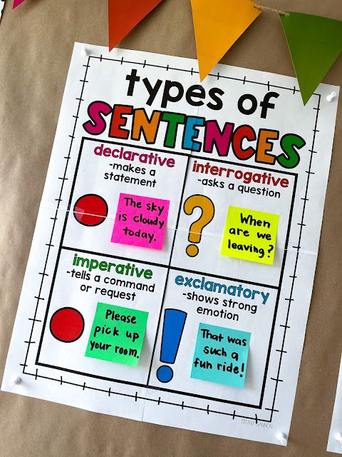 the types of sentences poster is displayed on a piece of paper with bunting