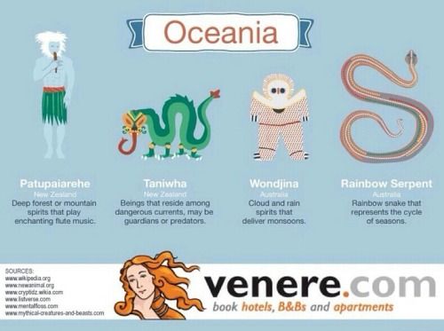 the different types of ocean animals are shown in this graphic above it's description