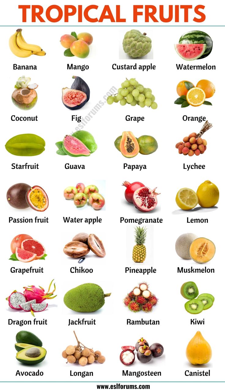 an image of tropical fruits and their names