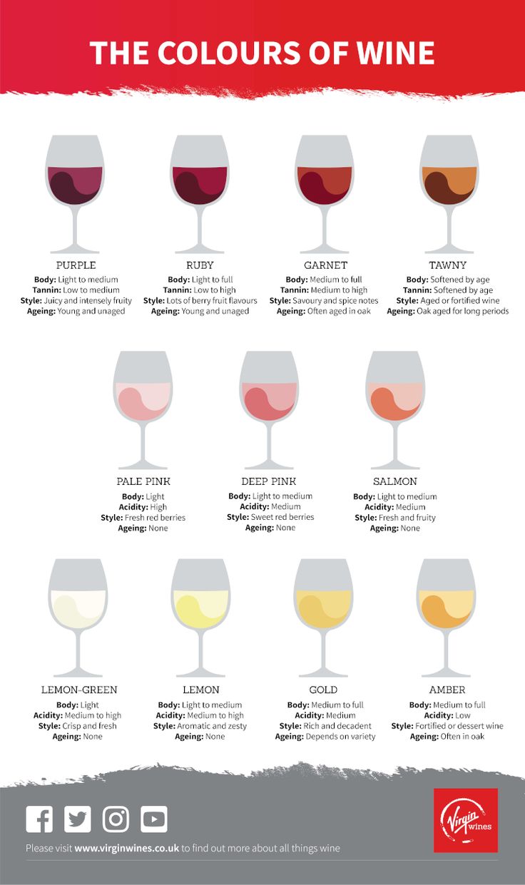 the different types of wine glasses are shown in this poster, which shows their names and colors