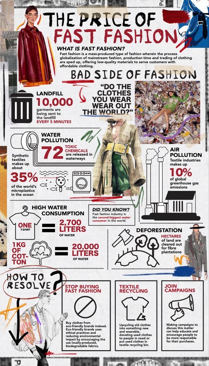 Sustainability Infographic, What Is Fast Fashion, Outfits For Going Out, Sustainable Fashion Quotes, Fashion Poncho, Winter Outfits Edgy, Poncho Scarf, Fashion Infographic, Infographic Poster