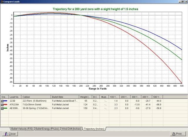 an image of a computer screen showing the time and temperature chart for two days to go