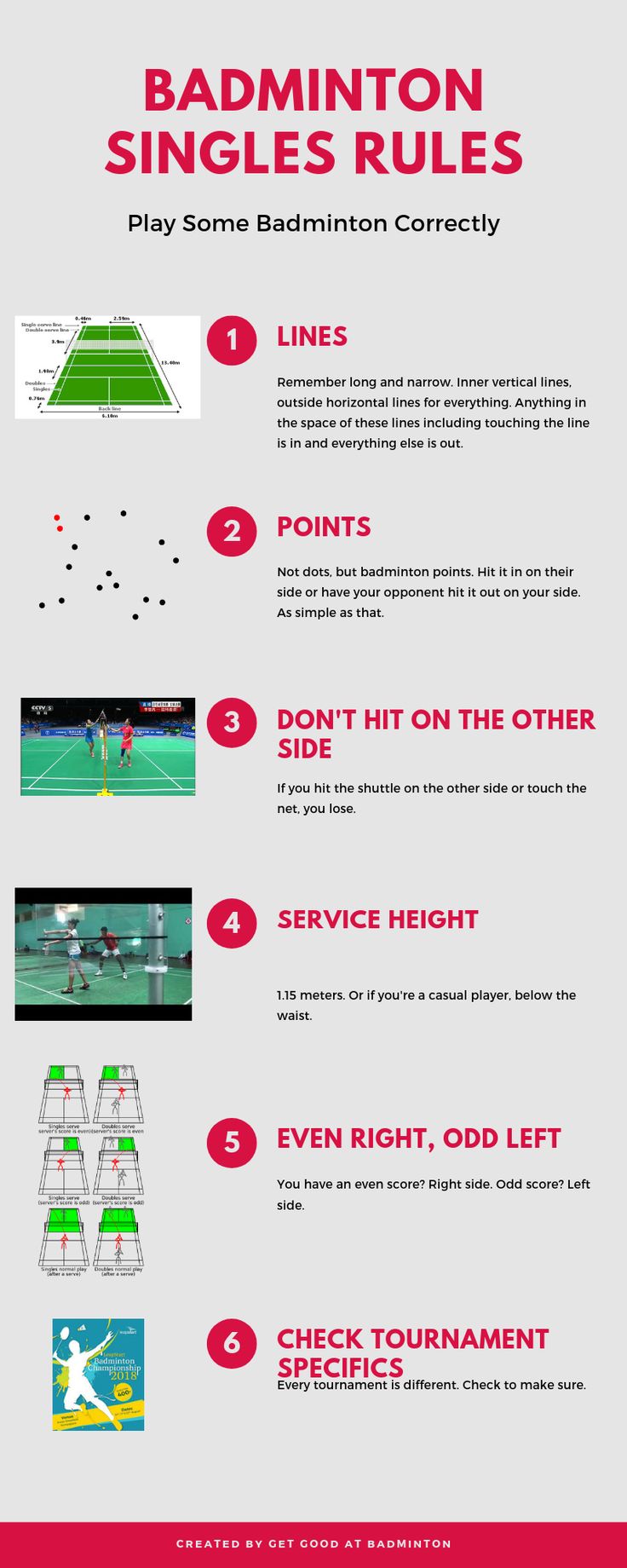 a poster with instructions to play badminton rules