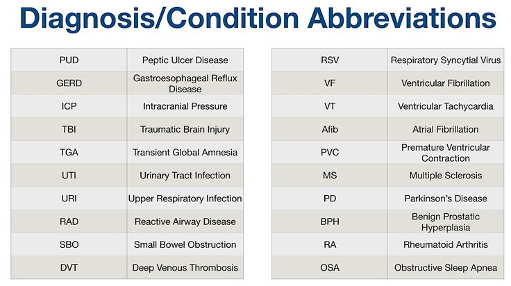 the table has two different types of abbreviations for medical devices and their corresponding names