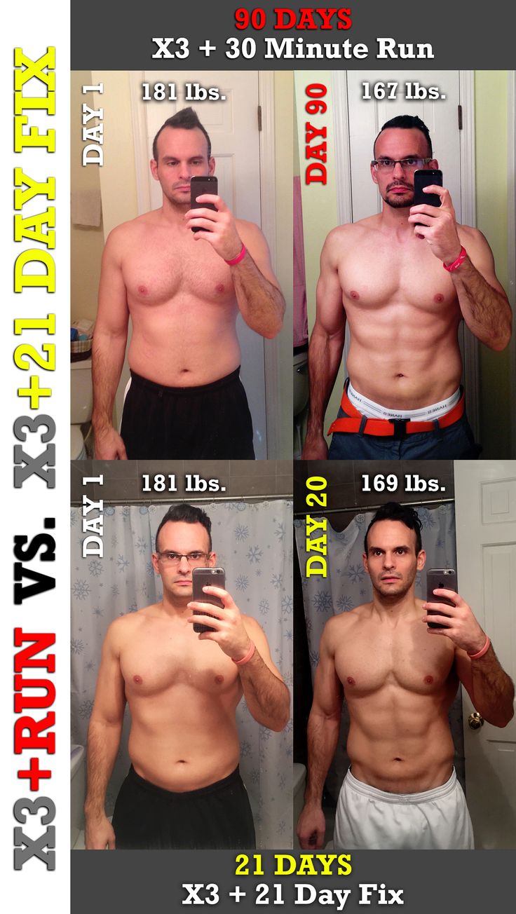 P90x3 Before And After, 21 Day Fix Workouts, Muscle Transformation, 21 Day Fix Diet, Week Diet Plan, Fitness Shirts, Insanity Workout, Workout Plan For Beginners, P90x