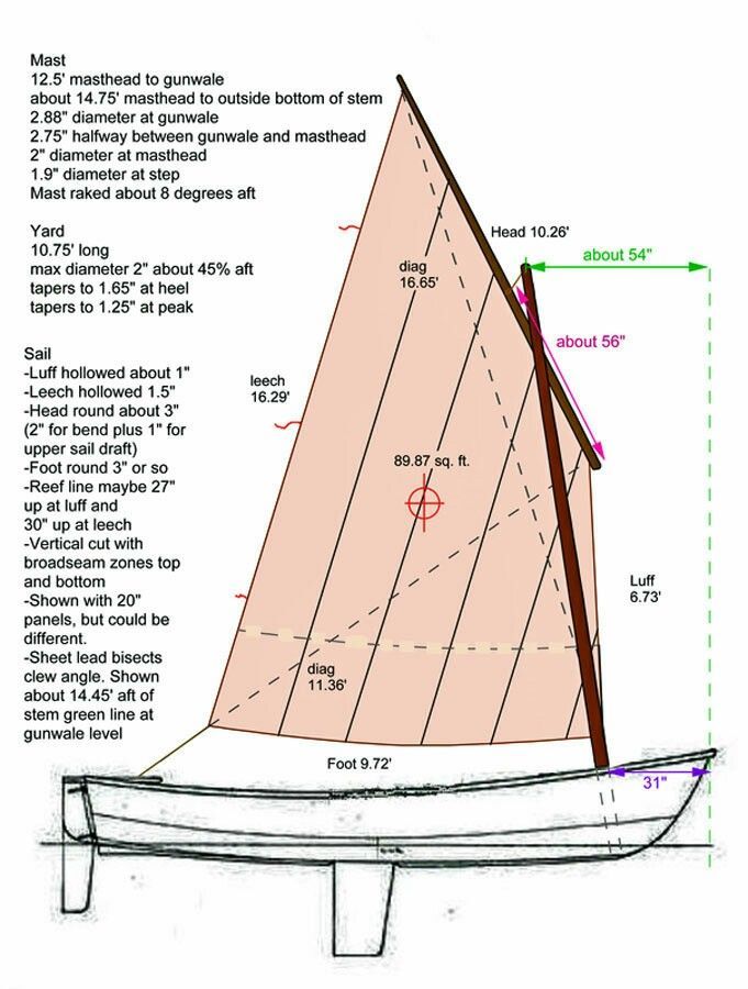 a sailboat is shown with measurements for the hull and side sections to be built