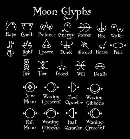 the moon glyphs are written in white ink on a black background with blue and green lettering