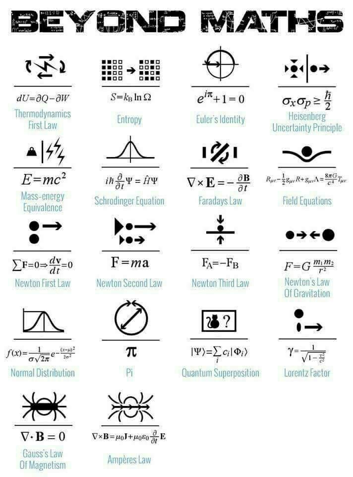 the symbols for different types of maths are shown in black and white, as well as