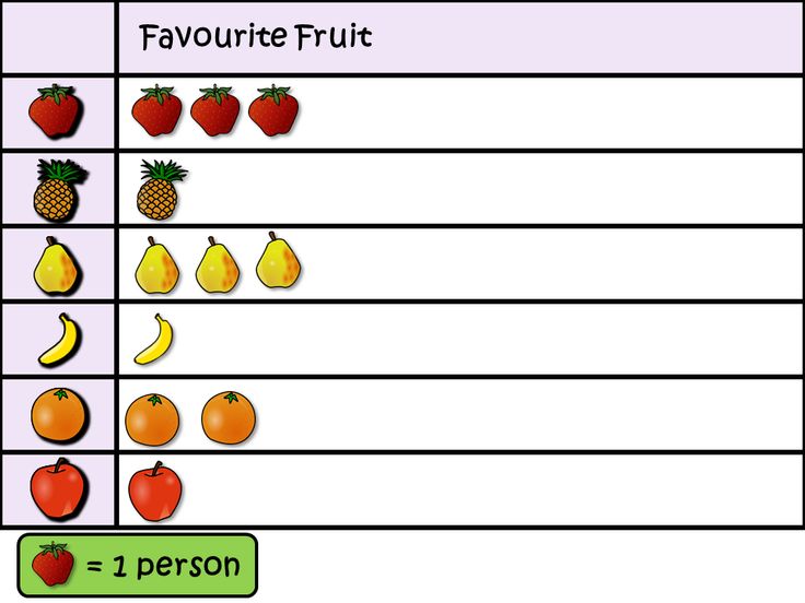 an image of fruits and vegetables in the form of a table with numbers on it