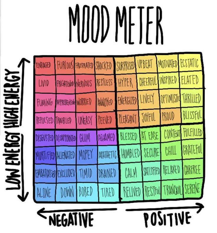 the mood meter is shown with different colors and words in each section, as well as an arrow pointing to it