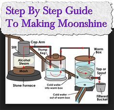 an image of how to make moonhine step by step guide for making moonhine