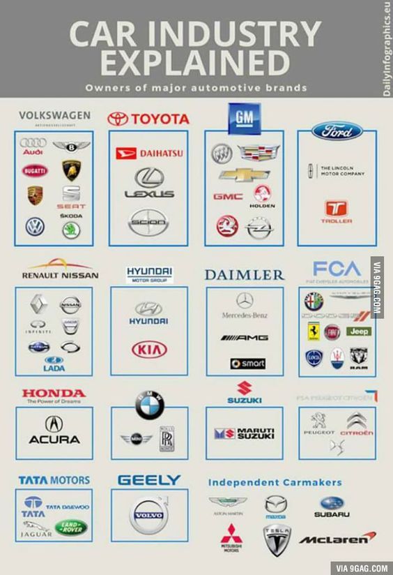 the car industry is depicted in this poster