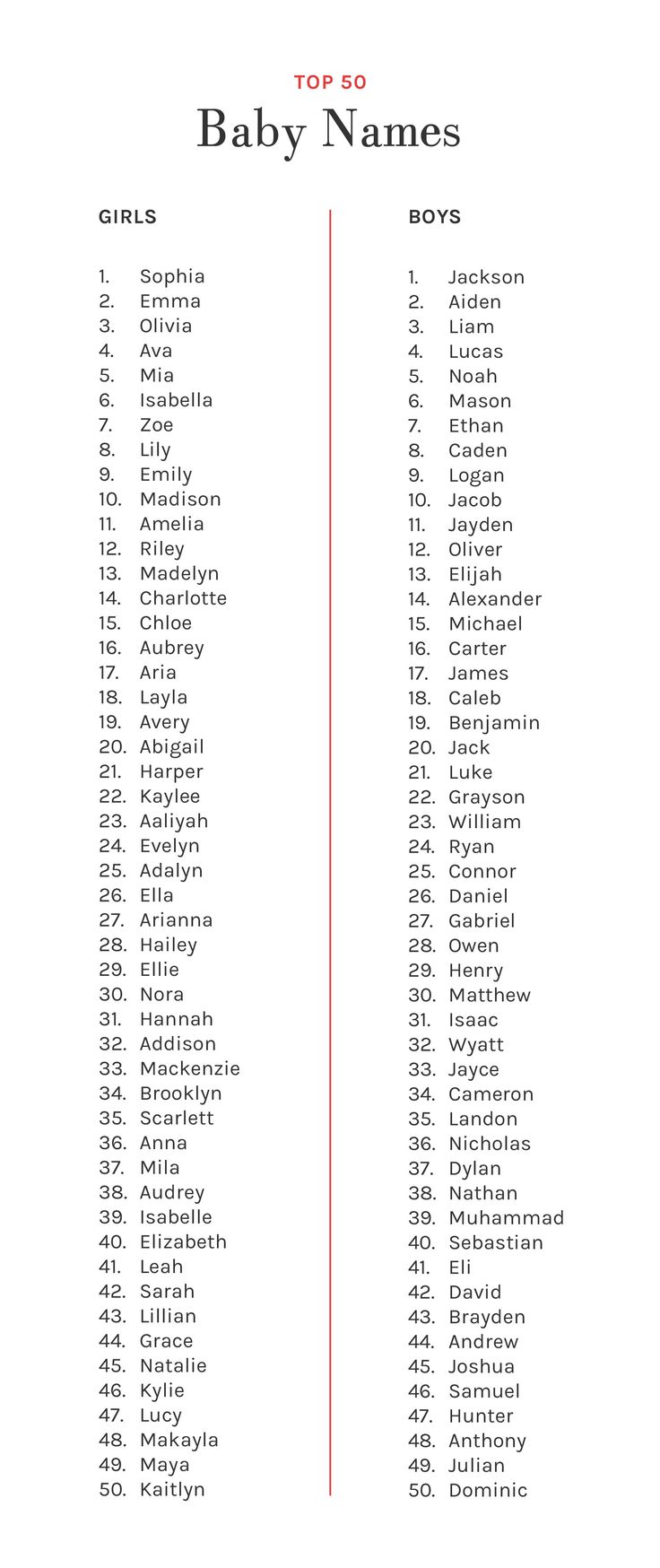 the baby names for boys and girls are shown in this printable sheet with red lines