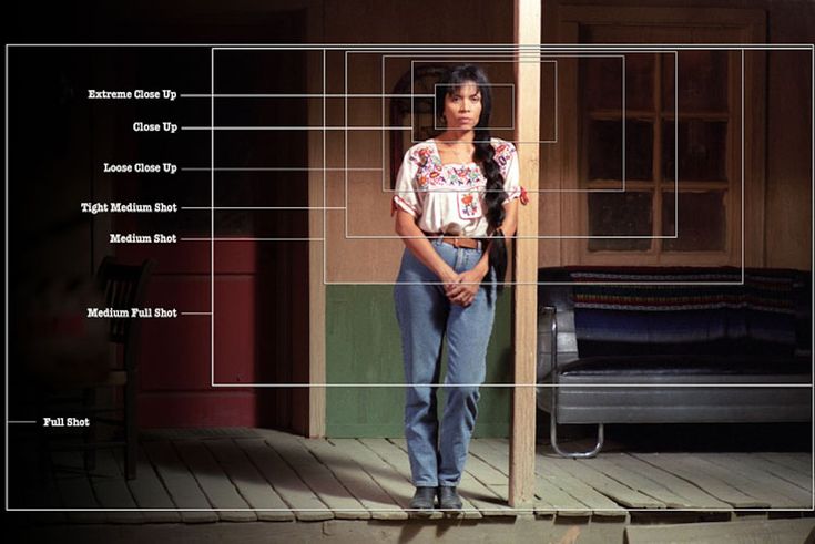 a woman standing in front of a bed with the names of her parts on it