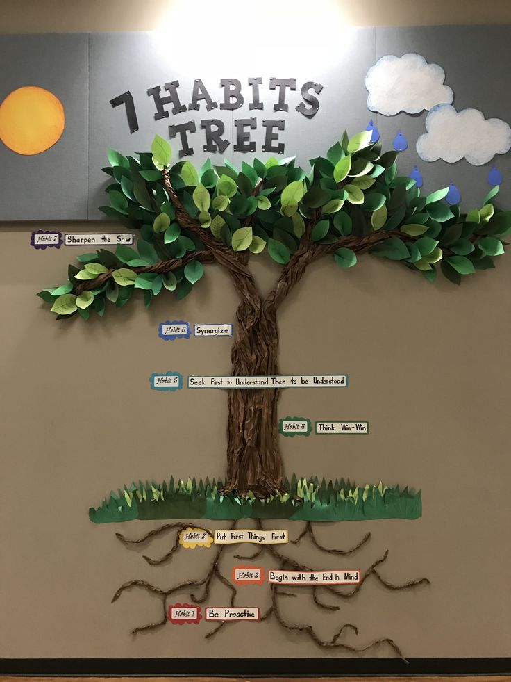 a bulletin board with trees on it that say 1 habitts tree and the words