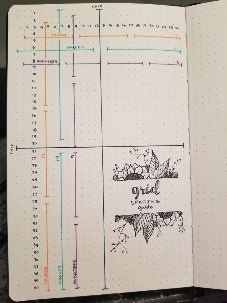 Bullet Journal Grid Guide Grid Journal Layout, Journal Grid Ideas, Grid Dot Journal Ideas, Bujo Spacing Guide, Bullet Journal Spacing Guide, A5 Bullet Journal Layout, Bujo Grid Spacing Cheat Sheet, Bullet Journal Grid Spacing Page, Grid Notebook Ideas