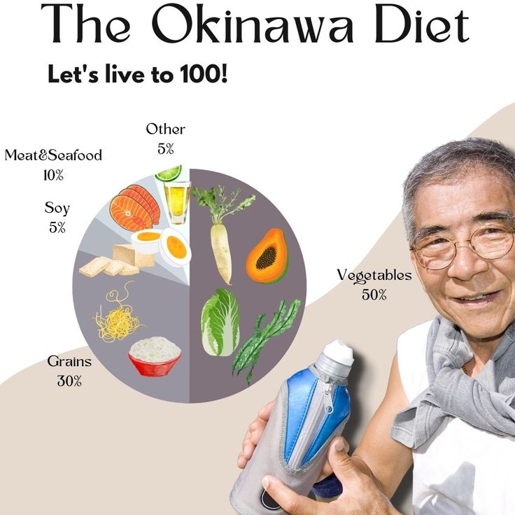 the okinawa diet is shown with an image of a man holding a bottle