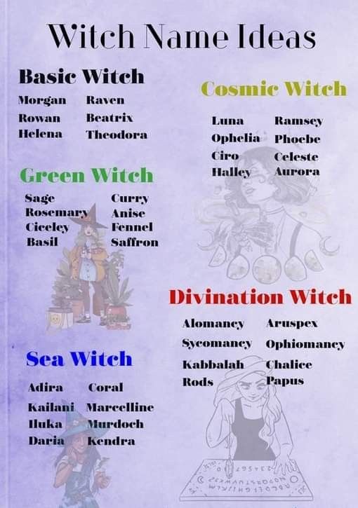 the witch names and their meanings are shown in this poster, which includes an image of witches