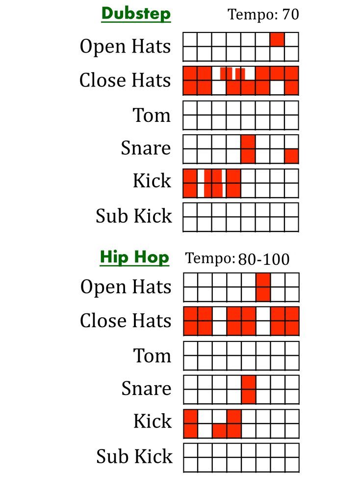 three rows of different colored squares with words on them and numbers in the middle one row