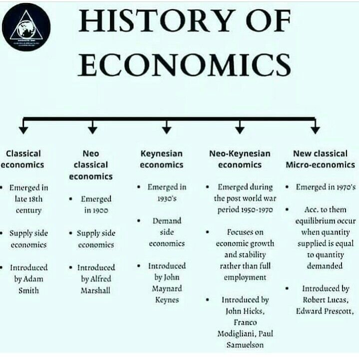 the history of economic is shown in black and white, with an arrow pointing to it